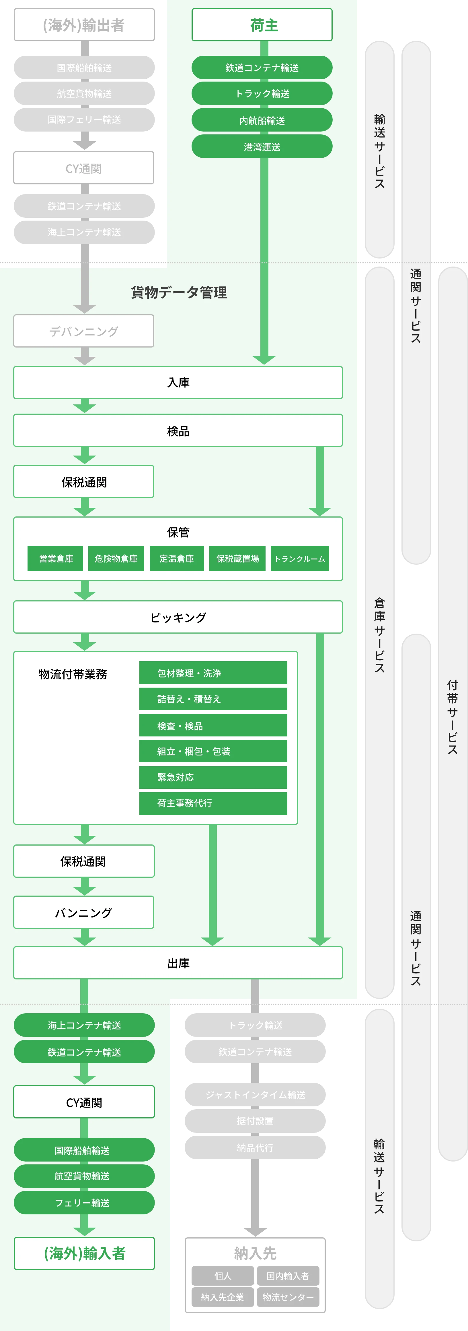 輸出の流れ