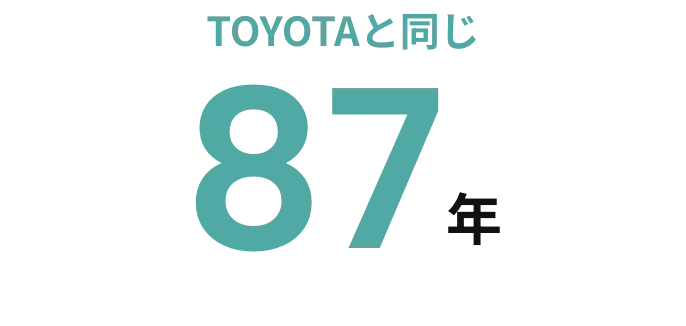 TOYOTAと同じ87年