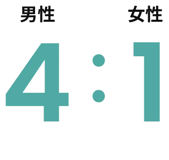 男性4：女性1